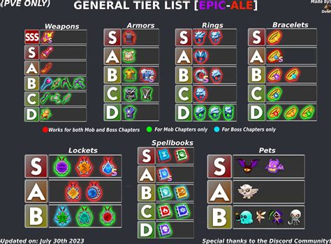 archero all tier list.